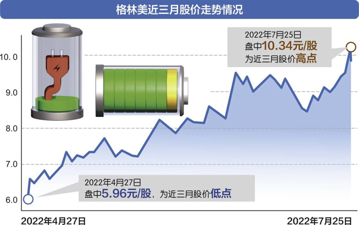 数据来源:东方财富网 摄图网图 刘红梅制图