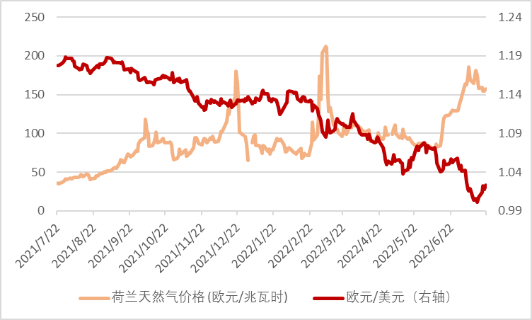 资料来源：彭博资讯、中金公司研究部