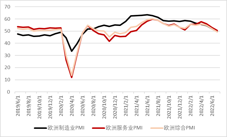 资料来源：彭博资讯、中金公司研究部
