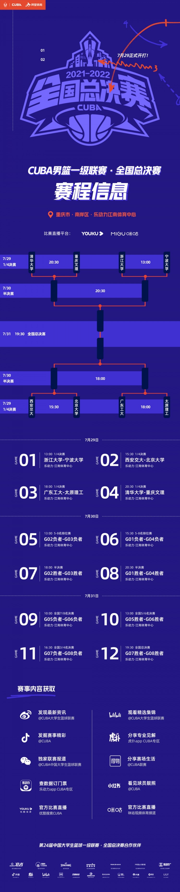 官宣：CUBA总决赛将会由成都移师重庆举办