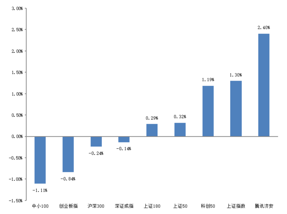 数据来源:济安金信基金评价中心