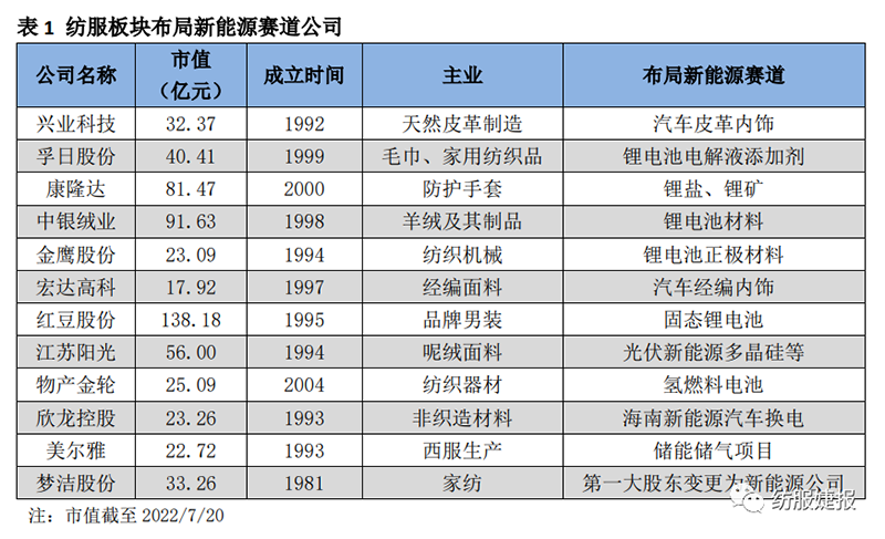 图源：东吴证券