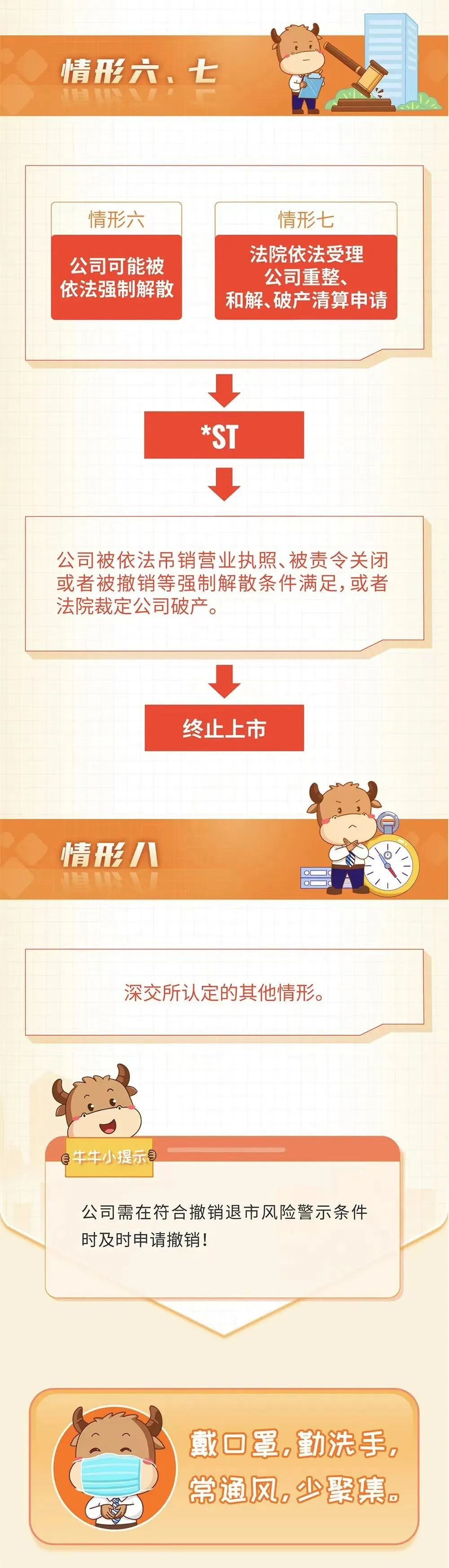 来源：深交所投教 深圳投资者服务