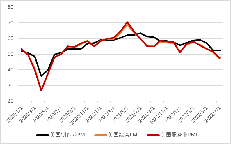 资料来源：彭博资讯、中金公司研究部