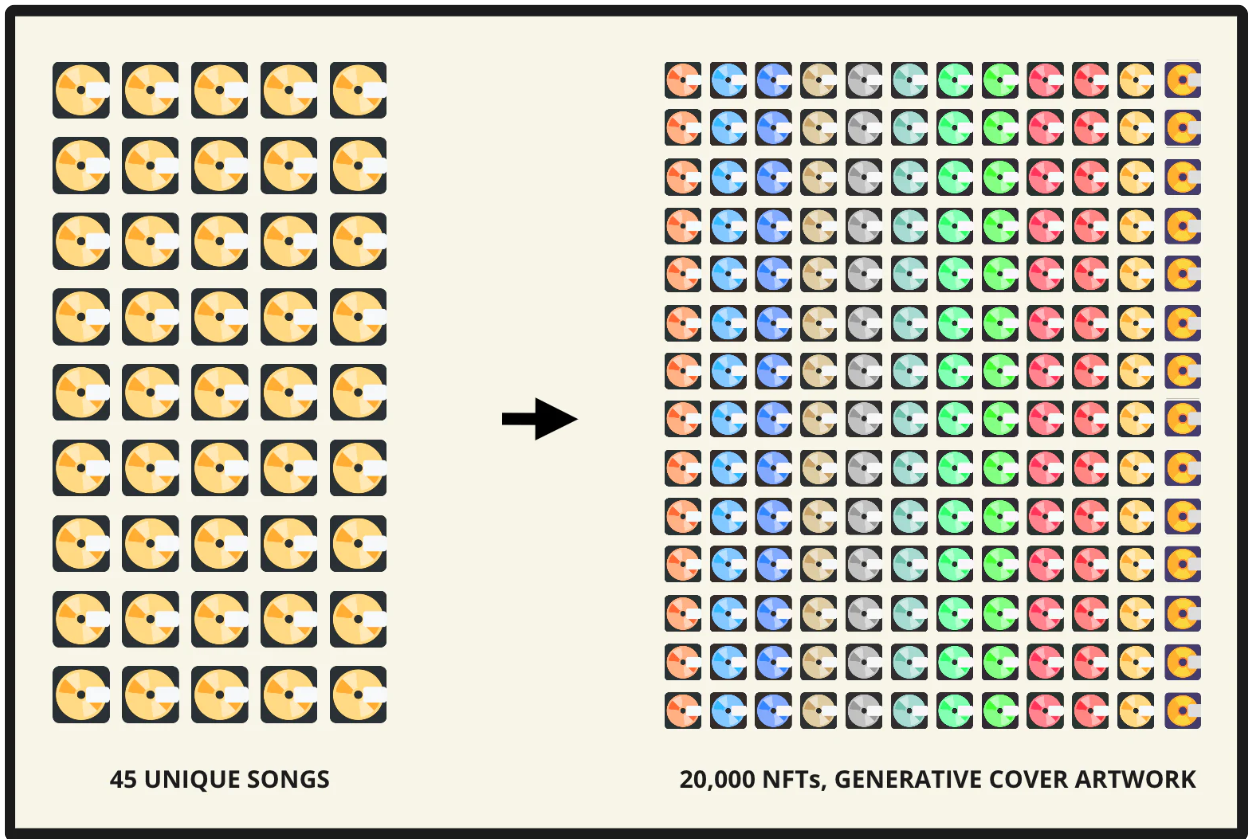 来源：Songcamp