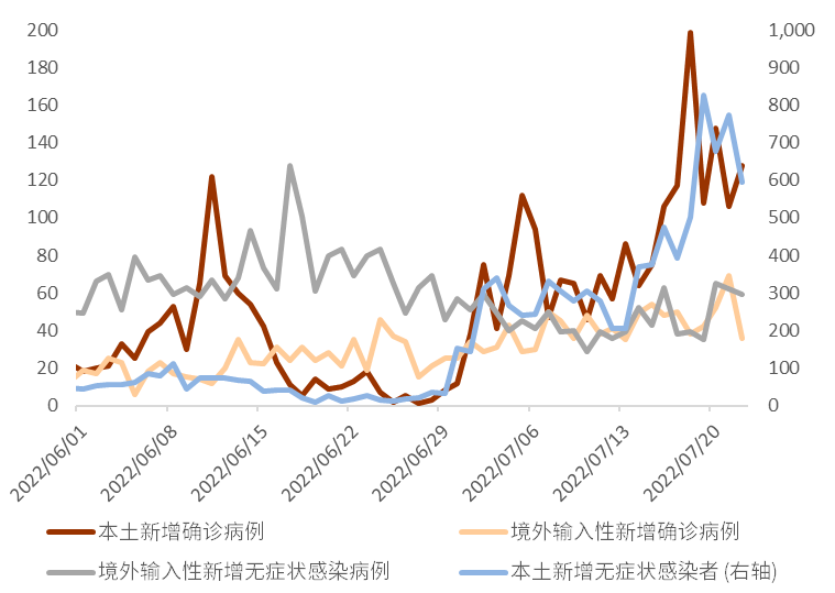 资料来源：Wind、中金公司研究部