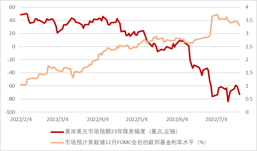 资料来源：彭博资讯、中金公司研究部