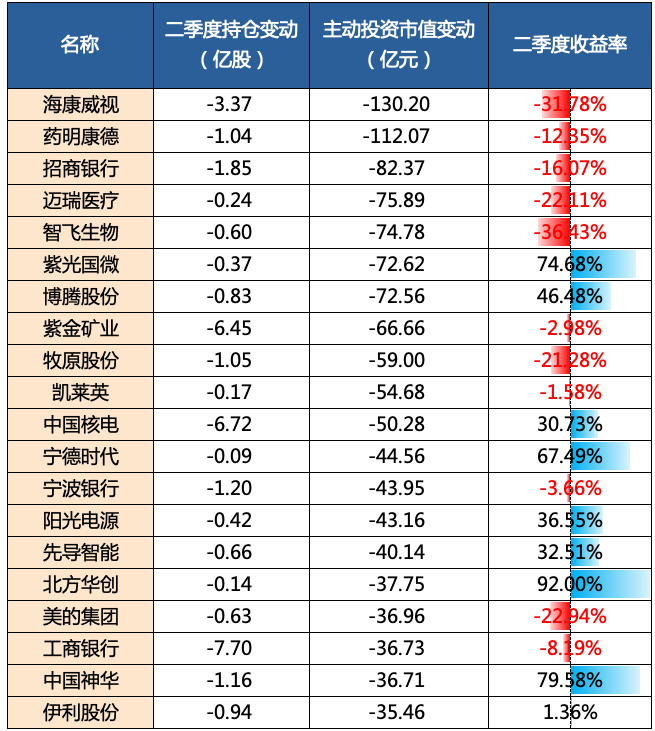 资料来源:济安金信基金评价中心