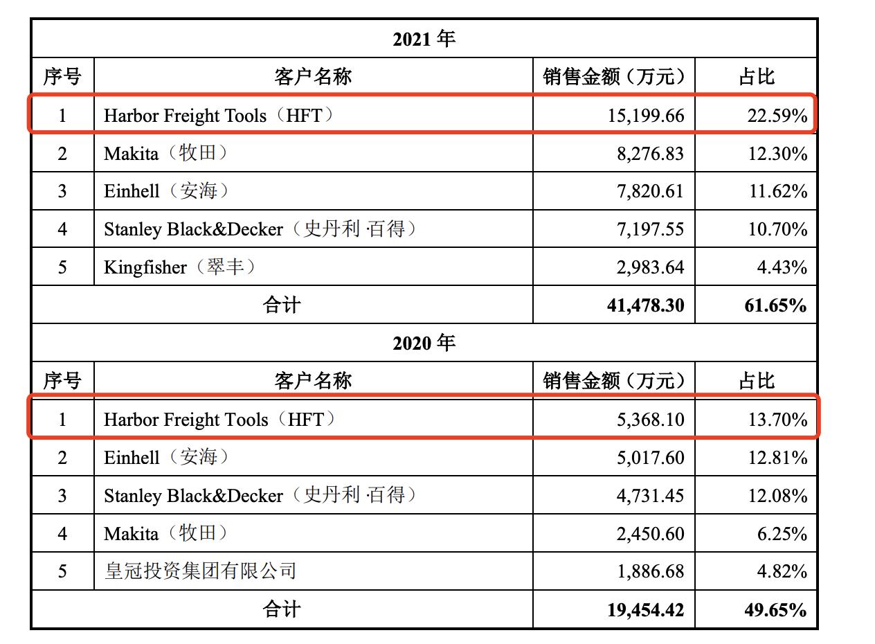 　　图源：招股书