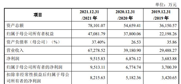 　　图源：招股书