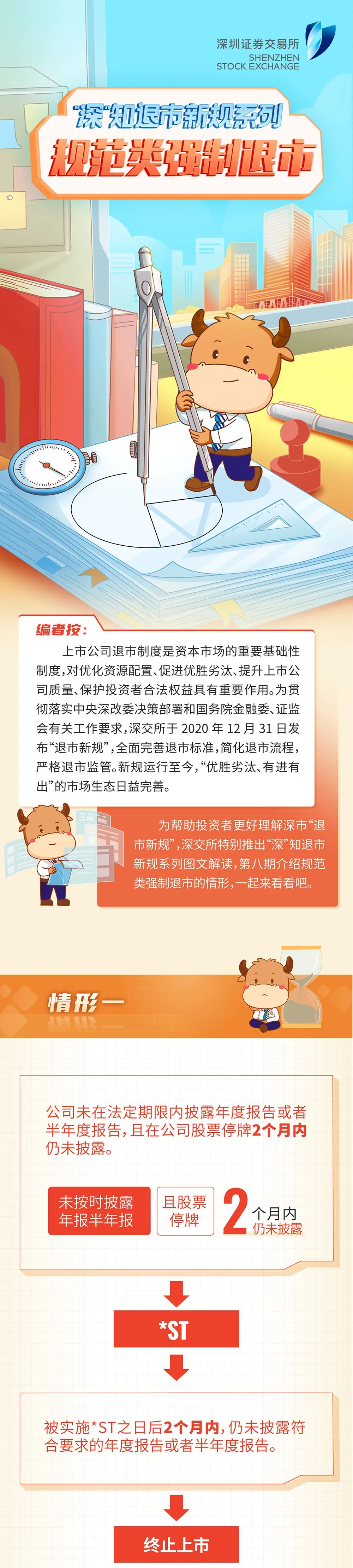 “【5·15全国投资者保护宣传日】“深”知退市新规系列 | 规范类强制退市