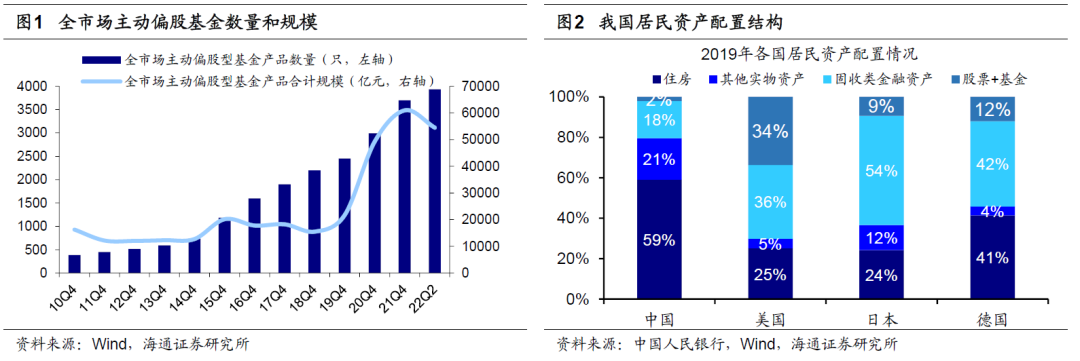 市场有多少百亿基金？海通策略：广发基金百亿产品最多 8只产品合计规模接近1100亿