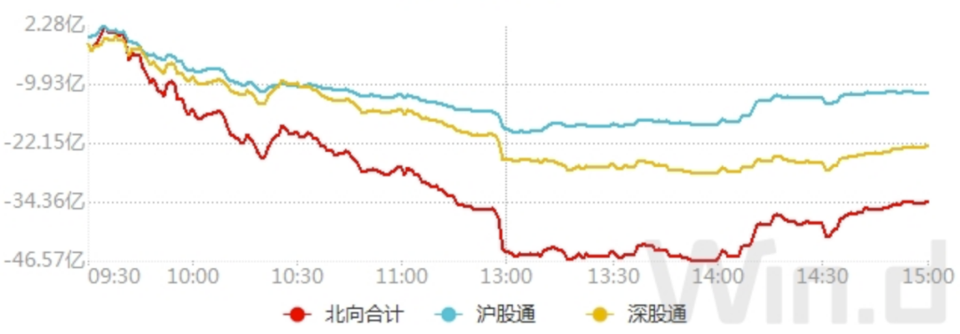 “周一见 | 市场此消彼长，未来如何布局？
