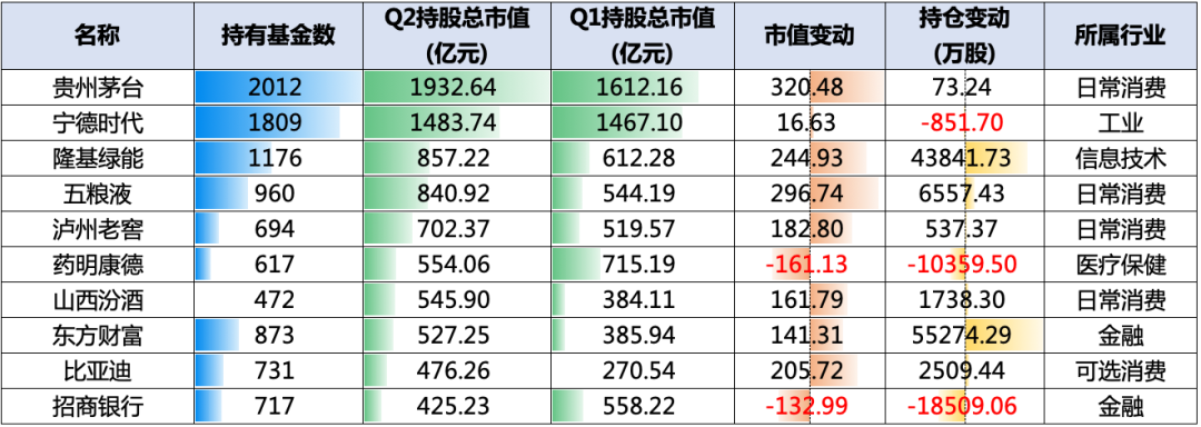 资料来源:济安金信基金评价中心