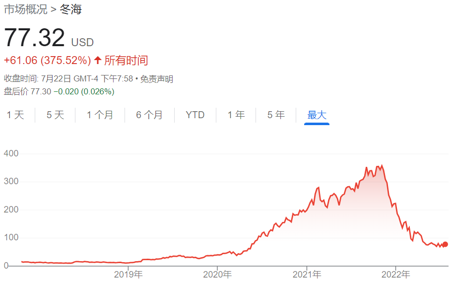 风险提示及免责条款