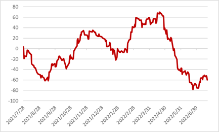 资料来源：彭博资讯、中金公司研究部