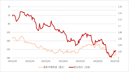 资料来源：彭博资讯、中金公司研究部