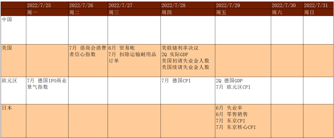 资料来源：彭博资讯、中金公司研究部