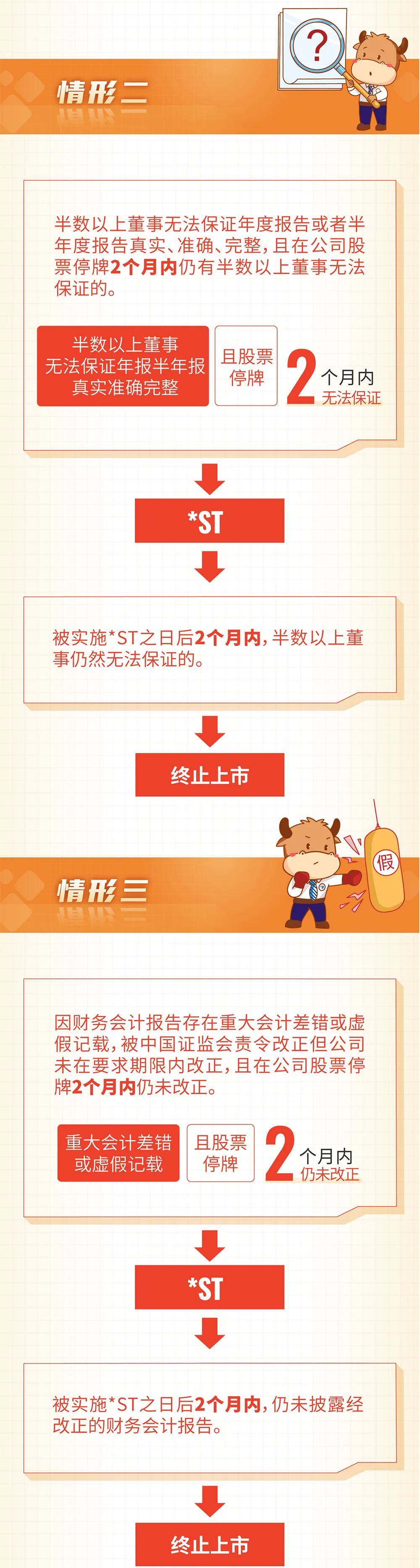 来源：深交所投教 深圳投资者服务