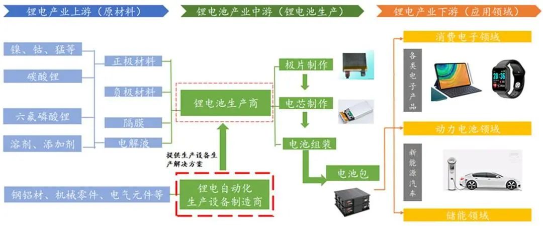 图片来源：广发证券发展研究中心