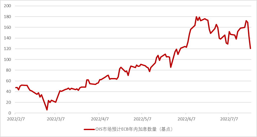 资料来源：彭博资讯、中金公司研究部