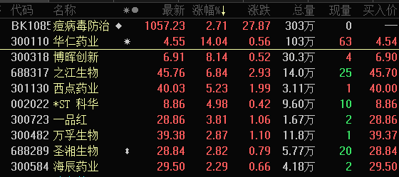 “集体重挫，高位股大跌，机构重仓股来了，14股持仓超10%，公募基金加仓这些股