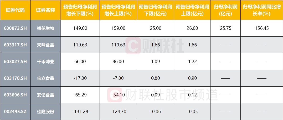 注：已披露中报/中报预告的公司（截止7月25日发稿时）