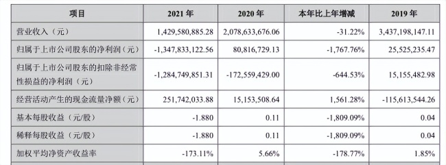 　　来源：嘉寓股份2021年年报