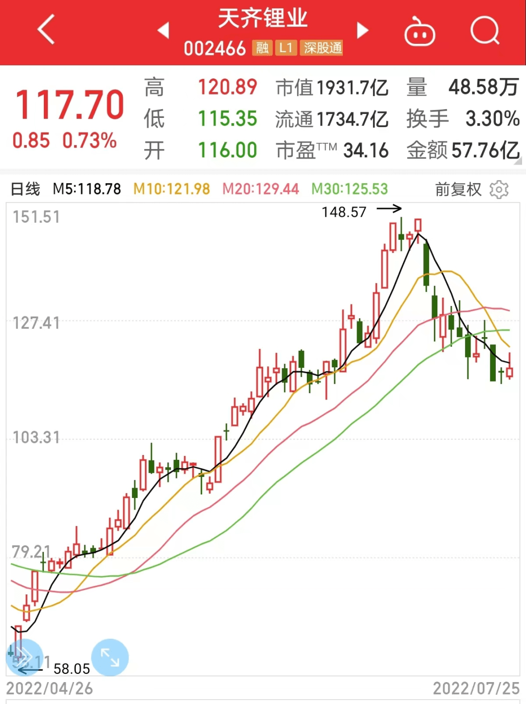 “仅用600万，就拉4个涨停板，这只袖珍ST股火了！