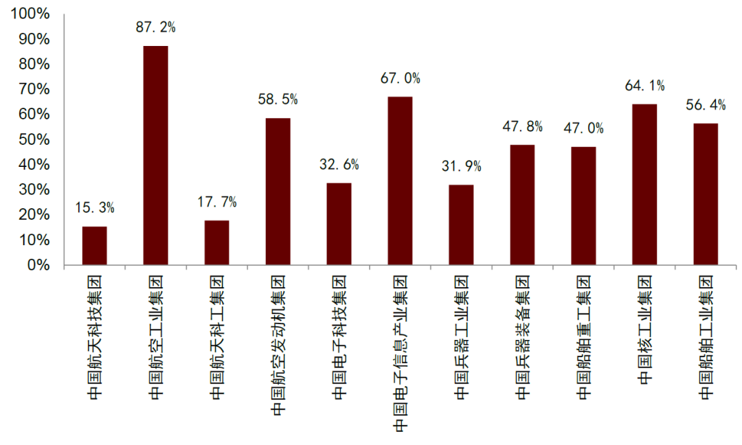 资料来源：Wind，中金公司研究部；注：数据截至2021年底