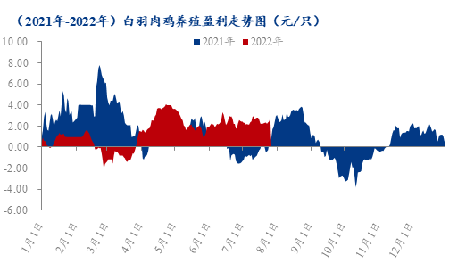 数据来源:钢联数据