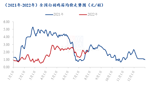数据来源:钢联数据