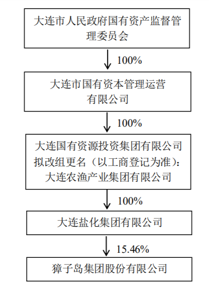 图片来源：公司公告