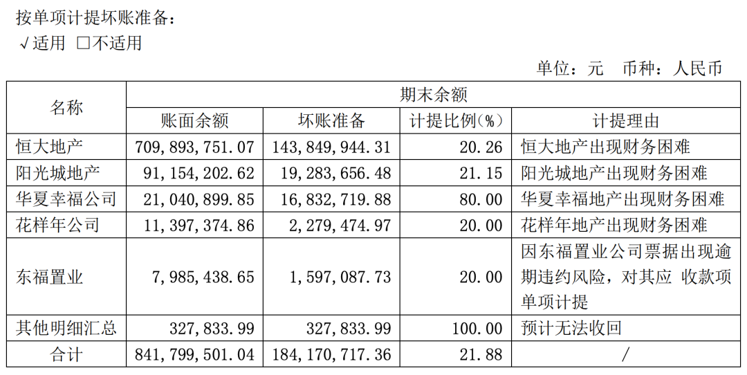 图片来源：江山欧派2022年半年报