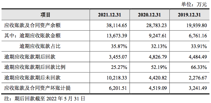 图片来源：深交所