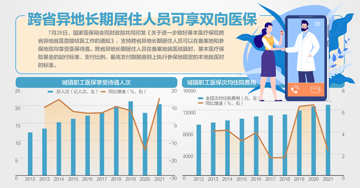 资料来源：国家医保局、国联证券 杨靖制图 视觉中国图
