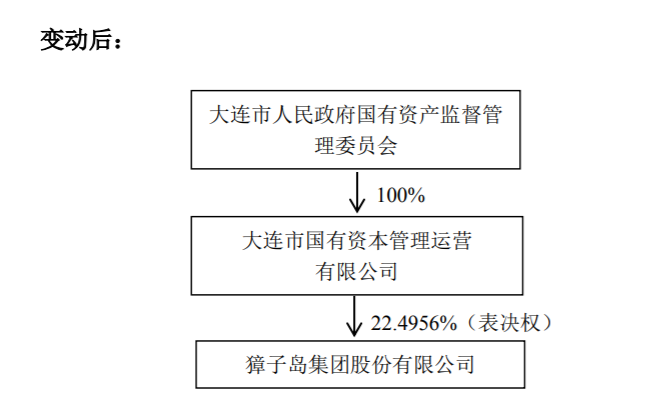 图片来源：公司公告