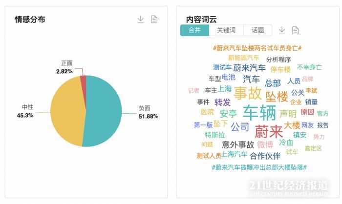 2022上半年汽车产业十大热点事件｜NO.6 蔚来汽车坠楼试车员身亡