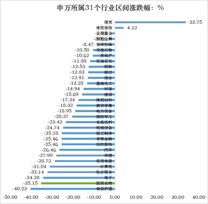 数据来源：Wind，2021.06.30-2022.04.27