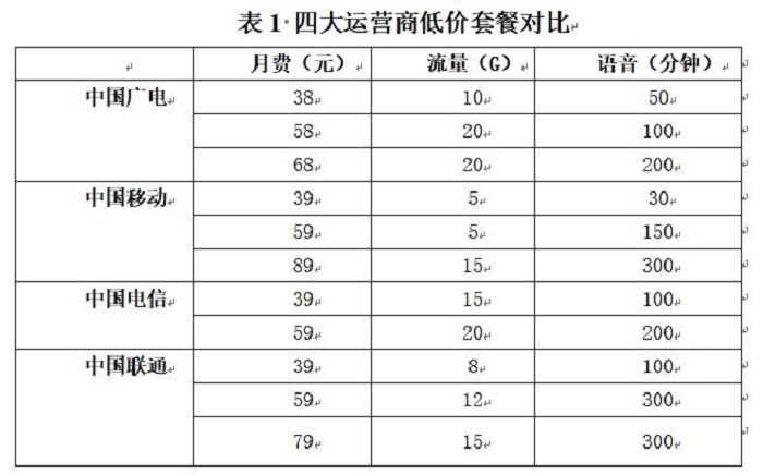 资料来源：公开资料整理