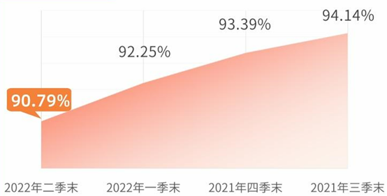 数据来源:基金季度报告,变动数据来源于恒越基金