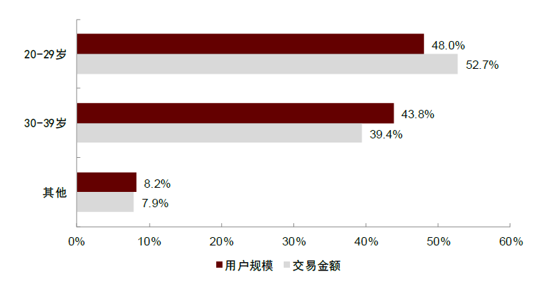 资料来源:美团平台大数据,中金公司研究部