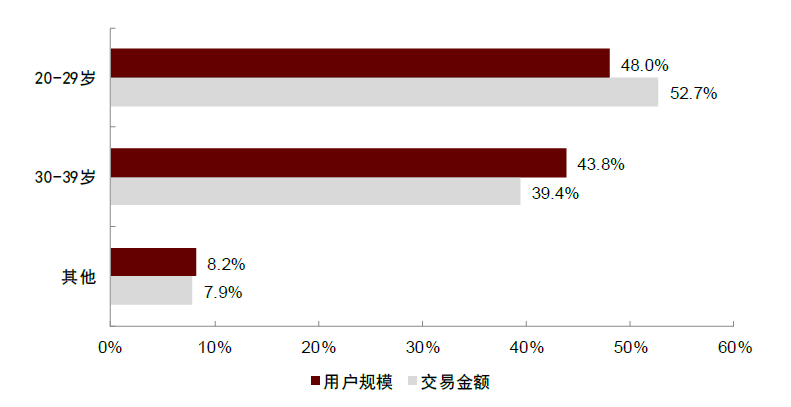 资料来源：美团平台大数据，中金公司研究部