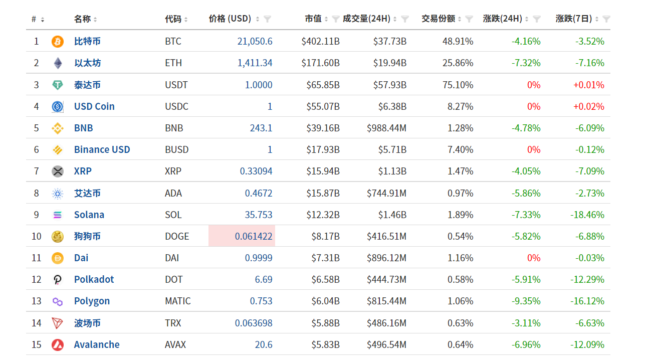 图片来源：英为财情