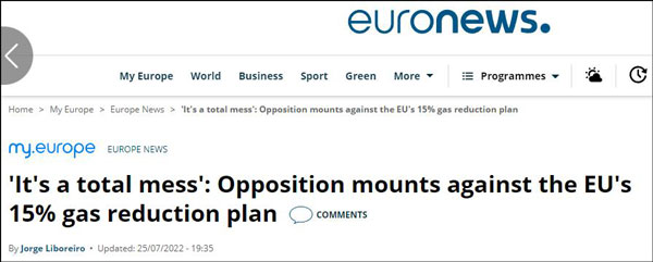 欧洲新闻网（Euronews）报道标题为“‘一团糟，’反对欧盟减排15%天然气计划的呼声高涨”