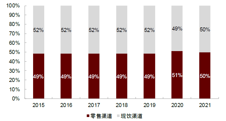资料来源:欧睿数据库,中金公司研究部