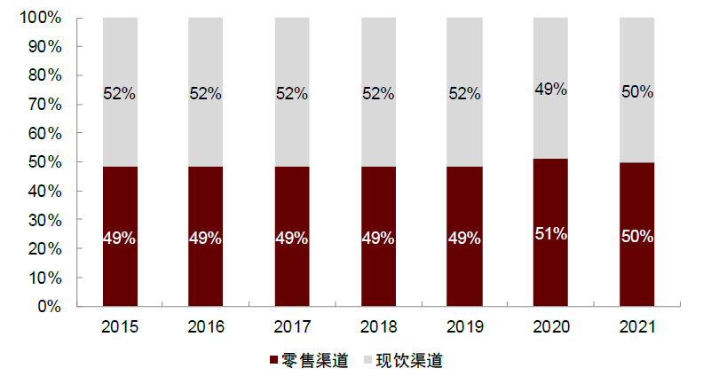 资料来源：欧睿数据库，中金公司研究部