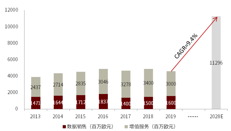 资料来源：Euroconsult，中金公司研究部