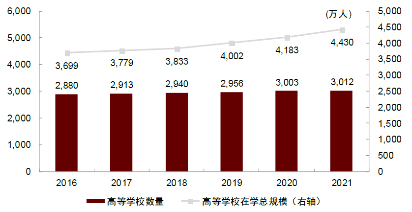 资料来源：教育部，中金公司研究部