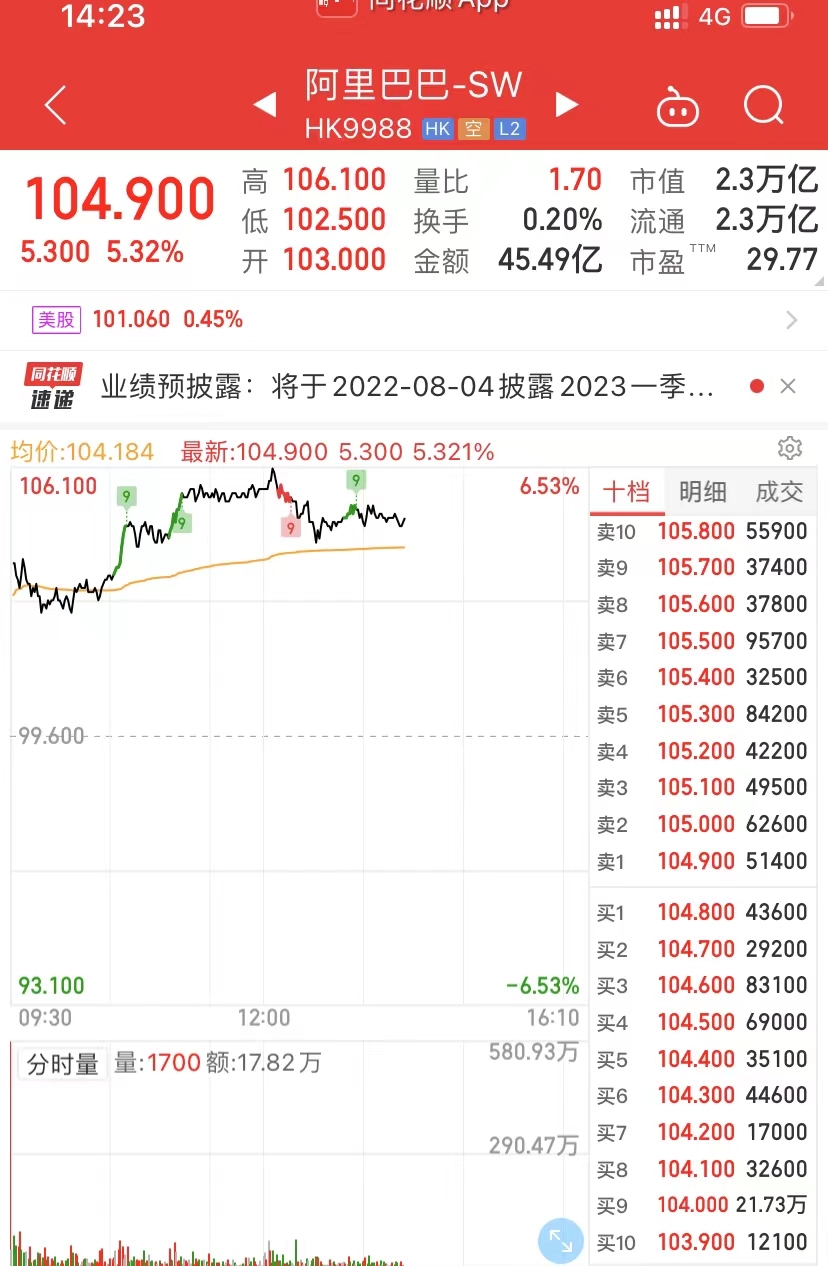 图片来源:同花顺app